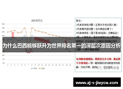 为什么巴西能够跃升为世界排名第一的深层次原因分析