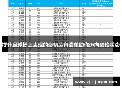 提升足球场上表现的必备装备清单助你迈向巅峰状态
