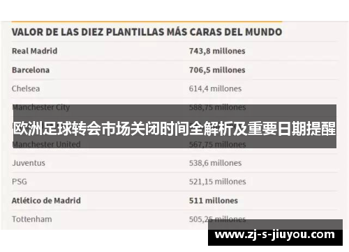 欧洲足球转会市场关闭时间全解析及重要日期提醒