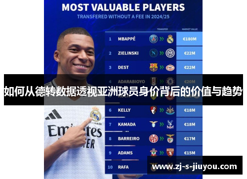 如何从德转数据透视亚洲球员身价背后的价值与趋势