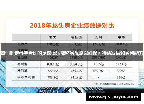 如何制定科学合理的足球俱乐部财务战略以确保可持续发展和盈利能力