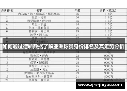 如何通过德转数据了解亚洲球员身价排名及其走势分析