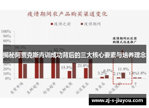 揭秘阿贾克斯青训成功背后的三大核心要素与培养理念 揭秘阿贾克斯青训成功背后的三大核心要素与培养理念