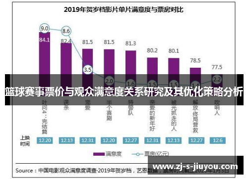 篮球赛事票价与观众满意度关系研究及其优化策略分析 篮球赛事票价与观众满意度关系研究及其优化策略分析