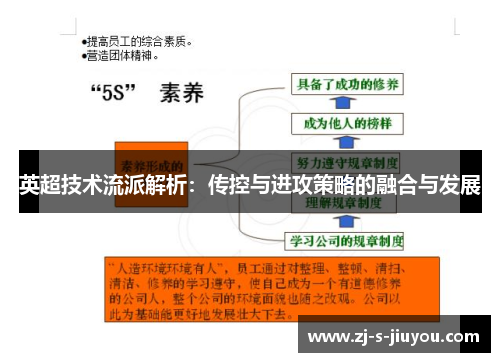 英超技术流派解析:传控与进攻策略的融合与发展 英超技术流派解析:传控与进攻策略的融合与发展