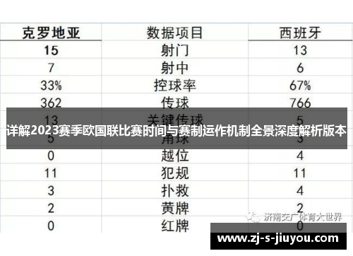 详解2023赛季欧国联比赛时间与赛制运作机制全景深度解析版本