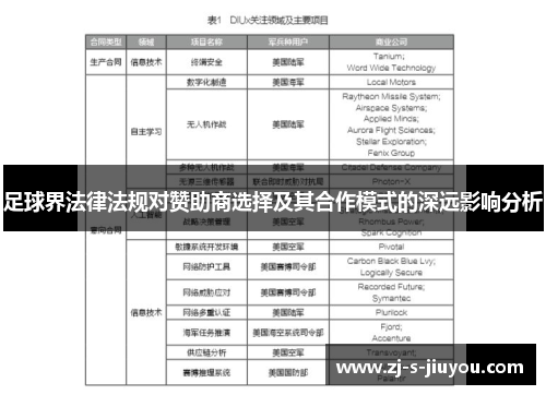 足球界法律法规对赞助商选择及其合作模式的深远影响分析