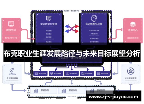 布克职业生涯发展路径与未来目标展望分析 布克职业生涯发展路径与未来目标展望分析