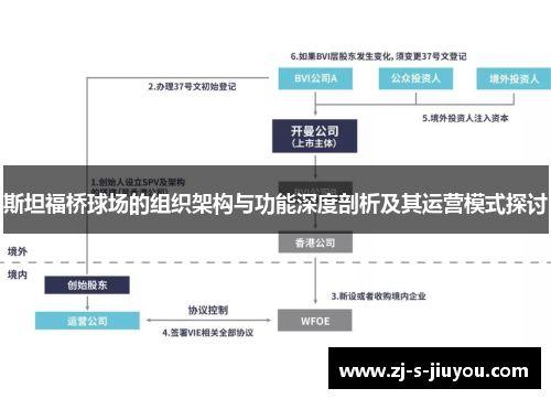 斯坦福桥球场的组织架构与功能深度剖析及其运营模式探讨
