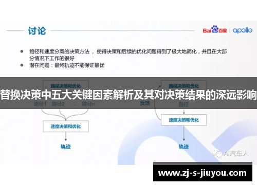 替换决策中五大关键因素解析及其对决策结果的深远影响 替换决策中五大关键因素解析及其对决策结果的深远影响