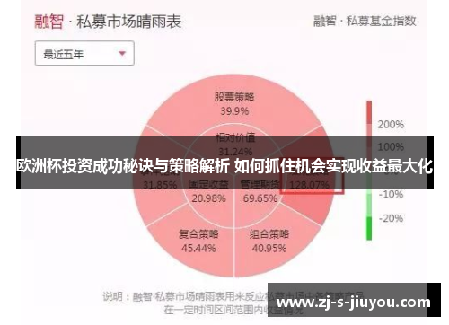 欧洲杯投资成功秘诀与策略解析 如何抓住机会实现收益最大化