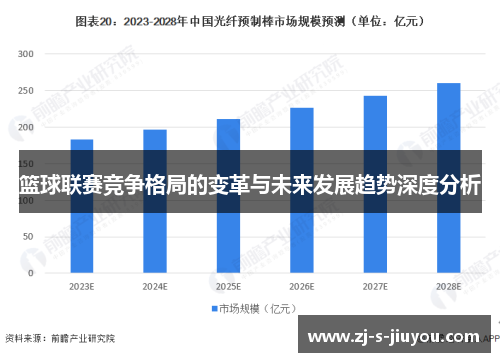 篮球联赛竞争格局的变革与未来发展趋势深度分析